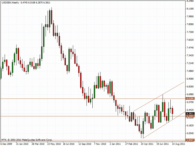 Click to Enlarge

Name: usdsekw.gif
Size: 25 KB