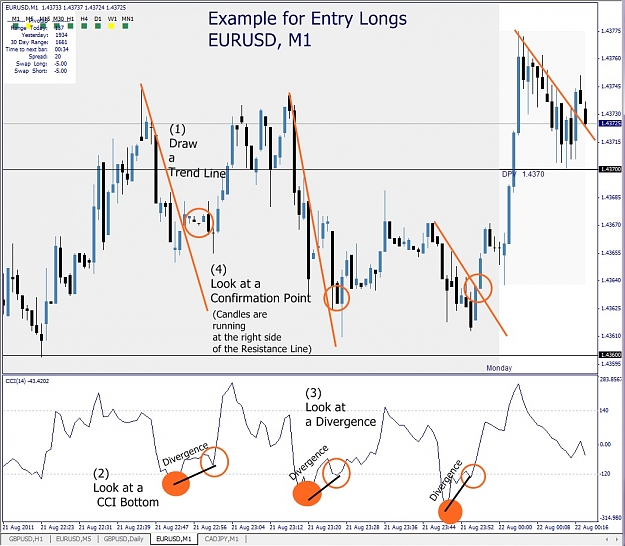 Click to Enlarge

Name: EURUSD, M1, 2011 August 21, Example Entry Long.jpg
Size: 213 KB