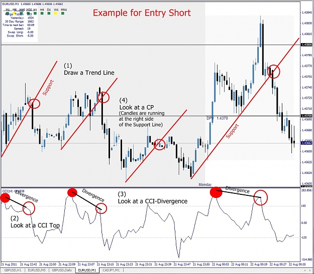 Click to Enlarge

Name: EURUSD, M1, 2011 August 21, Example Entry Short.jpg
Size: 220 KB