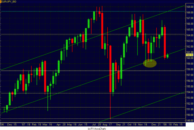 Click to Enlarge

Name: WEEKLY EUR JPY CLOSEUP.GIF
Size: 35 KB
