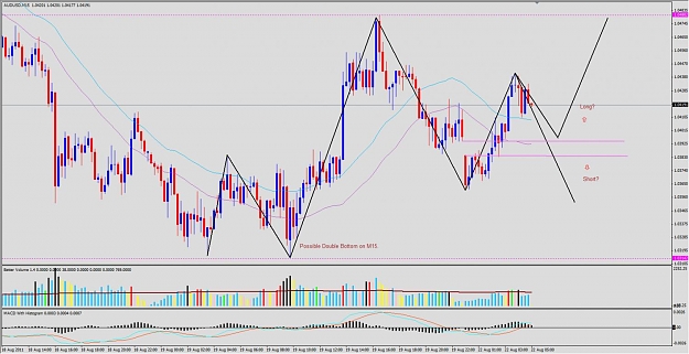 Click to Enlarge

Name: 2011-08-22_AUDUSD_M15_SonicR_Possible_Long.jpg
Size: 131 KB