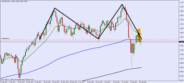 Click to Enlarge

Name: audusd.gif
Size: 25 KB