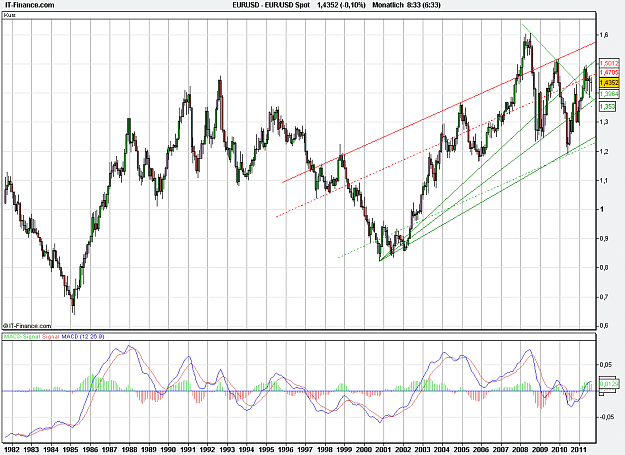 Click to Enlarge

Name: 2011-08-22_08h33_ EURUSD _ Monthly _ (30Yr) candle + Pivots + MA (FibFan).PNG
Size: 34 KB