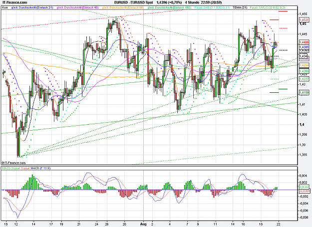 Click to Enlarge

Name: 2011-08-19_22h59_ EURUSD _ min240 _ (200) candle + Pivots + MA (FibFan).PNG
Size: 46 KB