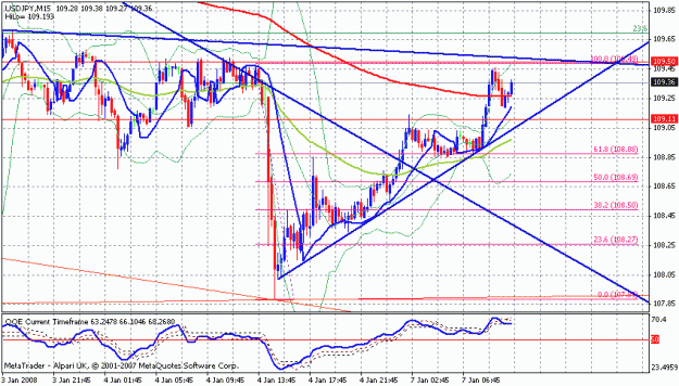 Click to Enlarge

Name: usdjpy1hwedge.gif
Size: 26 KB
