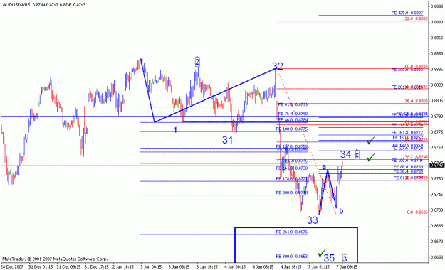Click to Enlarge

Name: audusd_002_15min.gif
Size: 19 KB