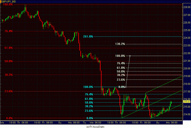 Click to Enlarge

Name: HOURLY GBP JPY.GIF
Size: 31 KB