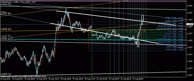 Click to Enlarge

Name: eurusd_22-08.gif
Size: 101 KB
