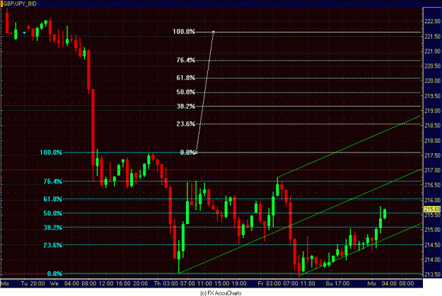 Click to Enlarge

Name: HOURLY GBP JPY CLOSEUP.GIF
Size: 33 KB