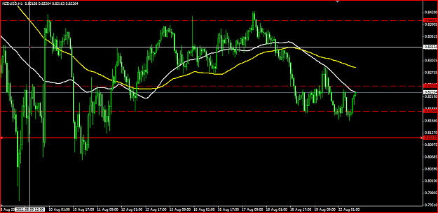 Click to Enlarge

Name: nzdusd.png
Size: 39 KB