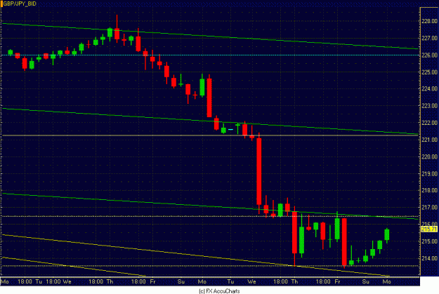 Click to Enlarge

Name: 4HR GBP JPY CLOSEUP.GIF
Size: 25 KB