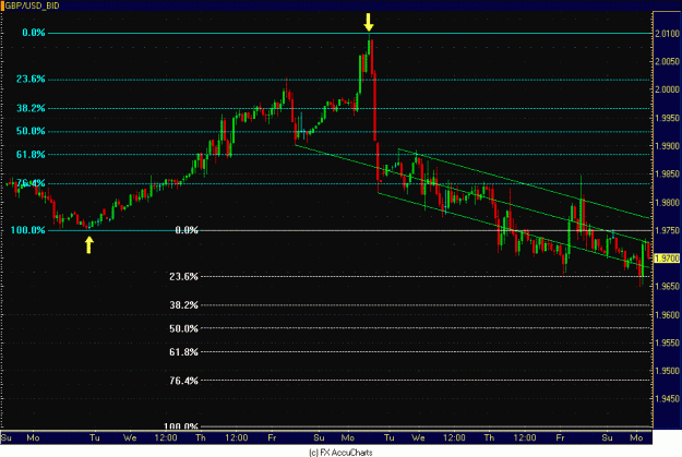 Click to Enlarge

Name: HOURLY POUND.GIF
Size: 28 KB