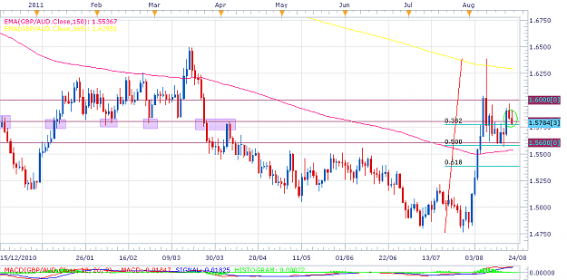 Click to Enlarge

Name: gbpaud daily.png
Size: 40 KB