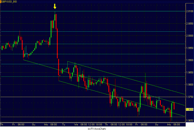 Click to Enlarge

Name: HOURLY POUND CLOSEUP.GIF
Size: 28 KB