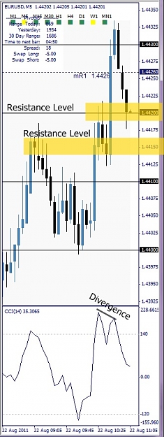 Click to Enlarge

Name: EURUSD, M1, 2011 August 22, Resistance Levels.jpg
Size: 88 KB