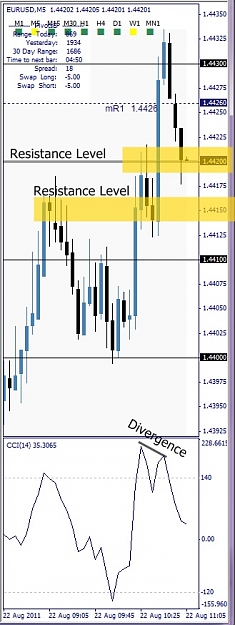 Click to Enlarge

Name: EURUSD, M1, 2011 August 22, Resistance Levels.jpg
Size: 88 KB