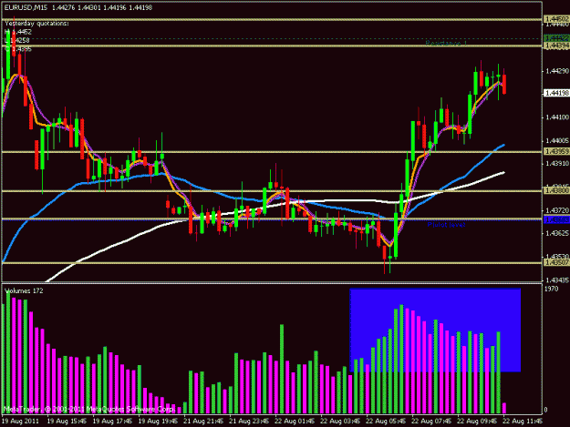 Click to Enlarge

Name: eurusd.gif
Size: 21 KB