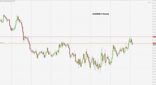 Click to Enlarge

Name: audnzd 4 hourly.jpg
Size: 76 KB