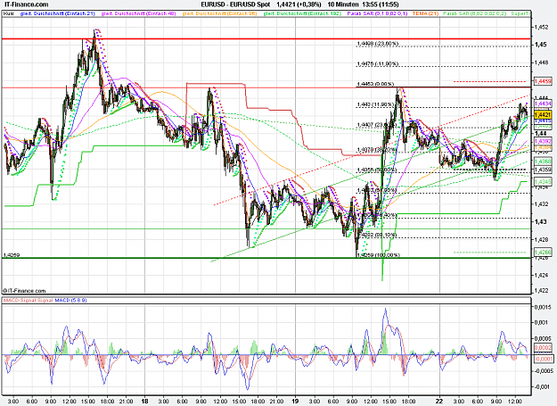 Click to Enlarge

Name: 2011-08-22_13h55_ EURUSD _ min010 _ (500) candle + Pivots + MA.PNG
Size: 52 KB
