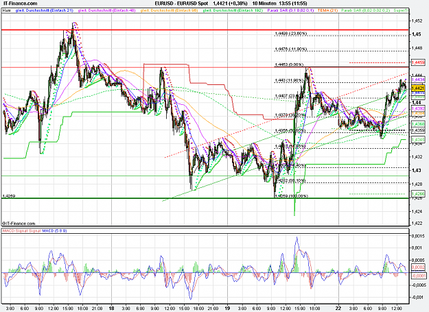 Click to Enlarge

Name: 2011-08-22_13h55_ EURUSD _ min010 _ (500) candle + Pivots + MA.PNG
Size: 52 KB