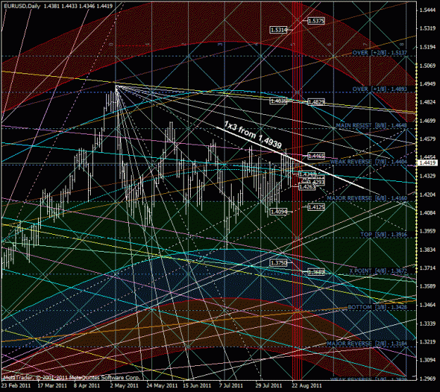 Click to Enlarge

Name: eurusd.gif
Size: 92 KB