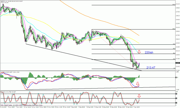 Click to Enlarge

Name: gbpjpy 4h.gif
Size: 45 KB