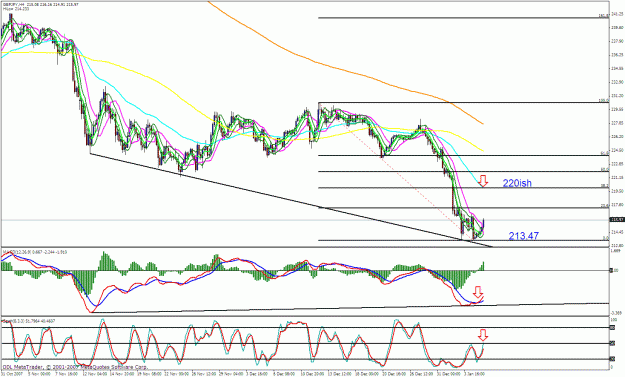 Click to Enlarge

Name: gbpjpy 4h.gif
Size: 45 KB