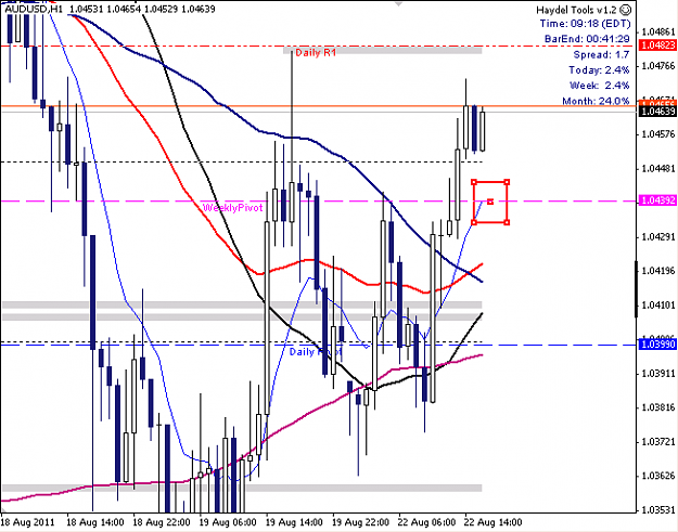 Click to Enlarge

Name: AUDUSD H1 2011-08-22.png
Size: 23 KB