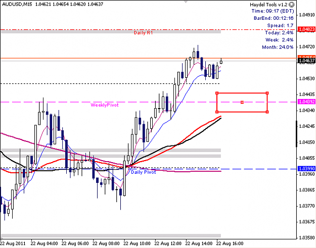Click to Enlarge

Name: AUDUSD M15 2011-08-22.png
Size: 19 KB