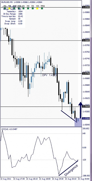 Click to Enlarge

Name: EURUSD, M1, 2011 August 22, 22h54.jpg
Size: 96 KB