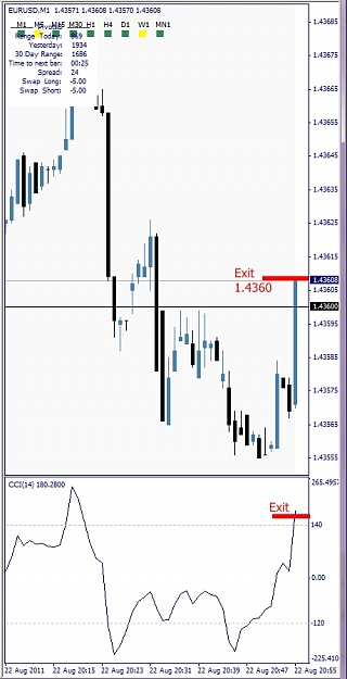 Click to Enlarge

Name: EURUSD, M1, 2011 August 22, 22h57.jpg
Size: 93 KB