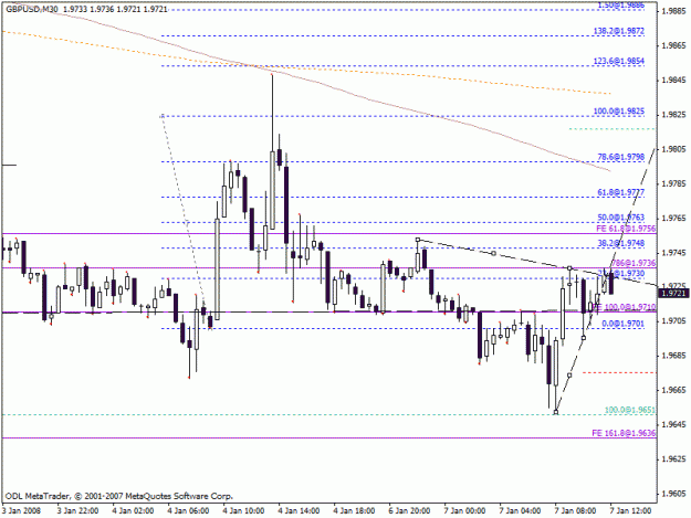 Click to Enlarge

Name: gbp-usd 30 min 7 jan  fib expansion.gif
Size: 19 KB