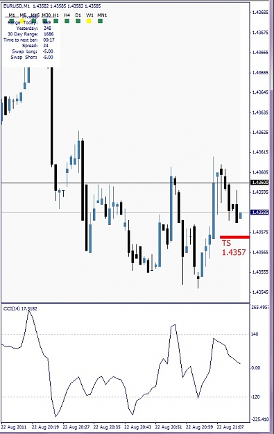 Click to Enlarge

Name: EURUSD, M1, 2011 August 22, TS.jpg
Size: 98 KB