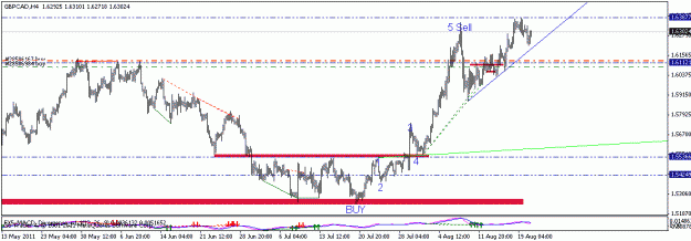 Click to Enlarge

Name: gbpcad.gif
Size: 13 KB