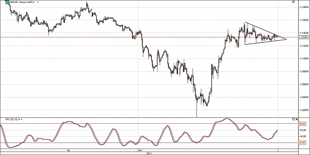 Click to Enlarge

Name: EURCHF.jpg
Size: 114 KB