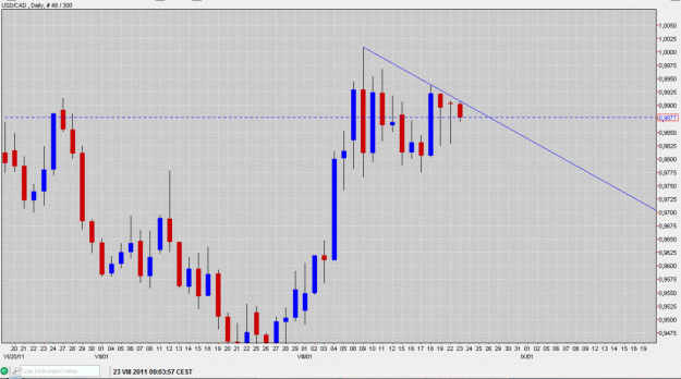 Click to Enlarge

Name: USD CAD  daily setup.gif
Size: 253 KB