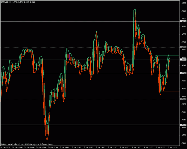 Click to Enlarge

Name: eurusd 1hr010708.gif
Size: 23 KB