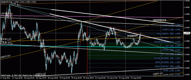 Click to Enlarge

Name: eurusd.gif
Size: 30 KB