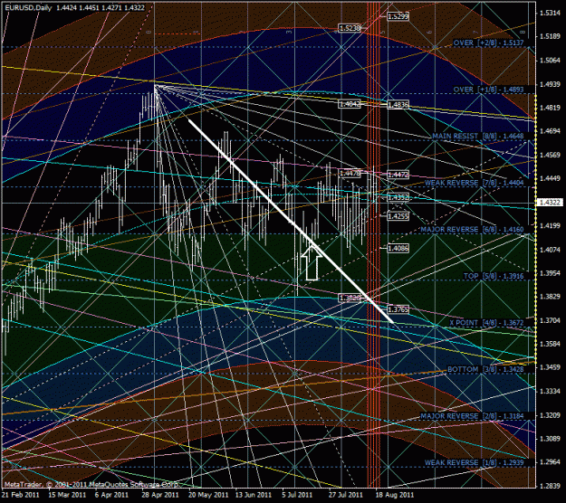 Click to Enlarge

Name: eurusd_18-08.gif
Size: 247 KB