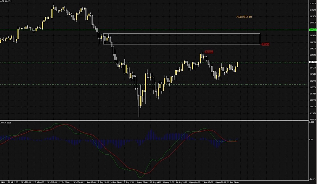 Click to Enlarge

Name: 2011-08-23 09h33_18_audusd4h.jpg
Size: 120 KB