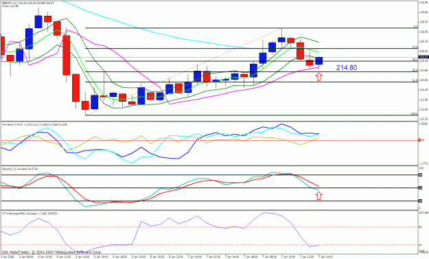 Click to Enlarge

Name: gbpjpy 1h.gif
Size: 33 KB