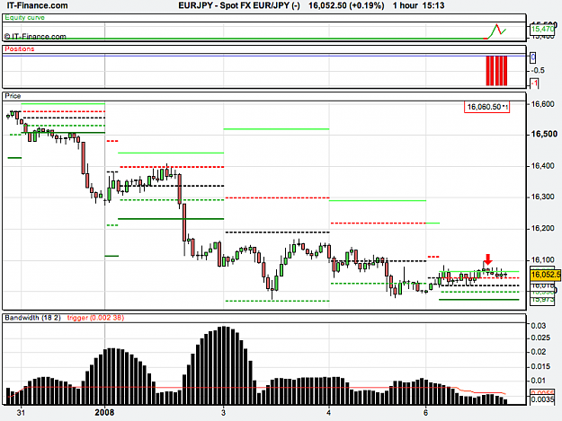 Click to Enlarge

Name: Spot FX EUR_JPY (-).png
Size: 29 KB