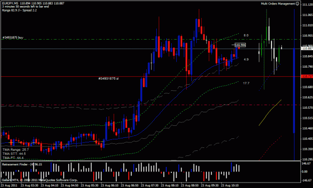 Click to Enlarge

Name: EURJPY-2011.08.23-10.45-5m.gif
Size: 26 KB