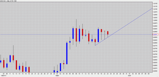Click to Enlarge

Name: USD CAD daily 3 touch.gif
Size: 123 KB