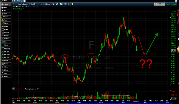 Click to Enlarge

Name: Weekly-Ford-Analysis-8-23-2011 6-46-34 AM.png
Size: 96 KB