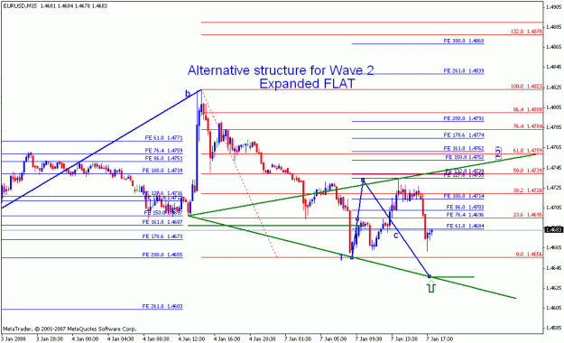 Click to Enlarge

Name: eurusd_010808_003_m15.gif
Size: 18 KB