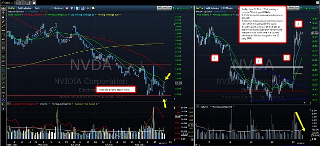 Click to Enlarge

Name: 2011-08-23_2028_NVDA.jpg
Size: 163 KB