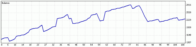 Click to Enlarge

Name: 1minMT4EMARSI0-8-23-2011.gif
Size: 5 KB