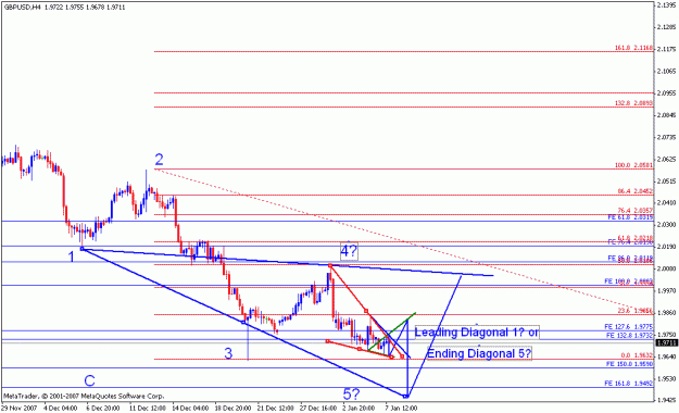 Click to Enlarge

Name: gbpusd_010808_002_4h.gif
Size: 15 KB