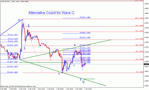 Click to Enlarge

Name: eurusd_010808_004_m15.gif
Size: 17 KB